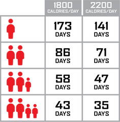 1440 Servings of Long-Term 25 Year Emergency Food Supply